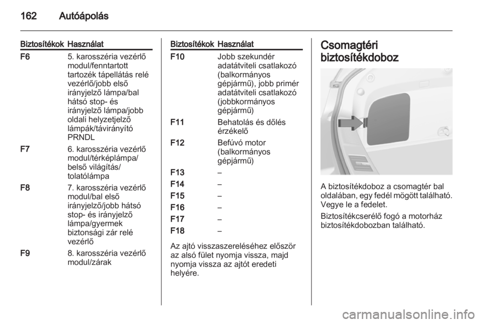 OPEL AMPERA 2012.5  Kezelési útmutató (in Hungarian) 