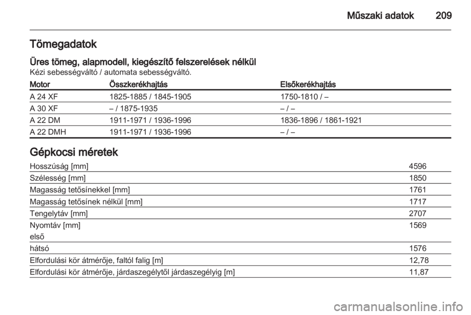 OPEL ANTARA 2012.5  Kezelési útmutató (in Hungarian) 