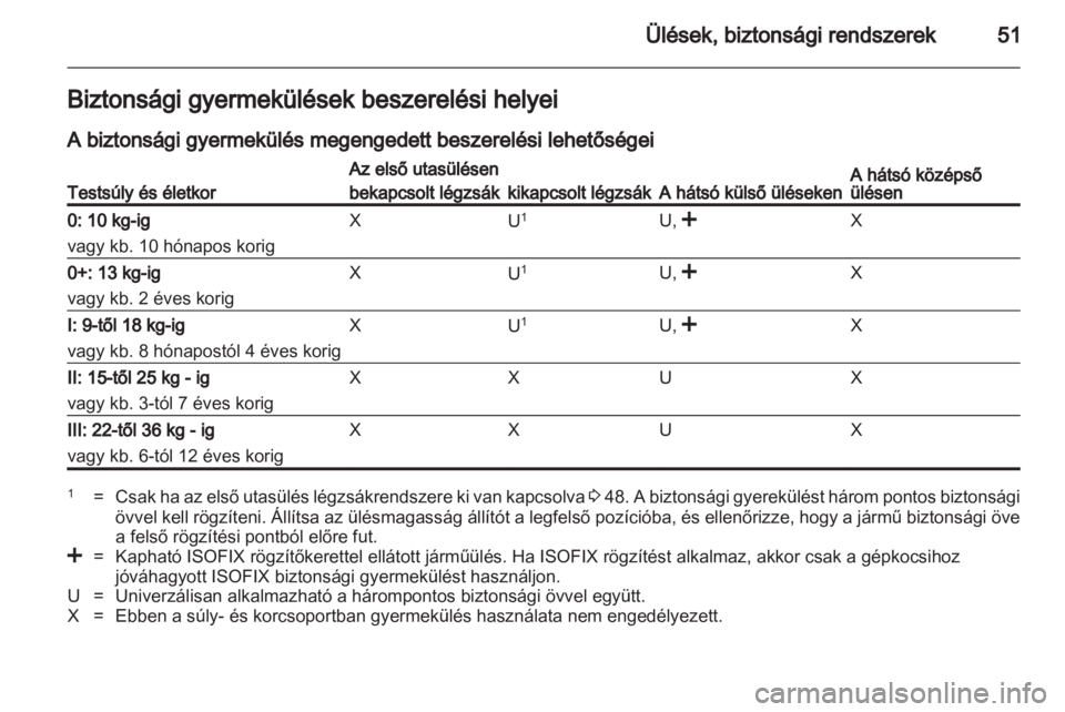 OPEL ANTARA 2012.5  Kezelési útmutató (in Hungarian) 