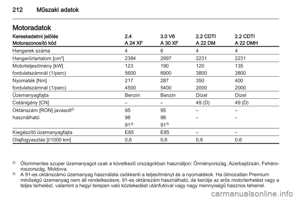 OPEL ANTARA 2013.5  Kezelési útmutató (in Hungarian) 