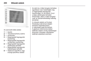 Page 200