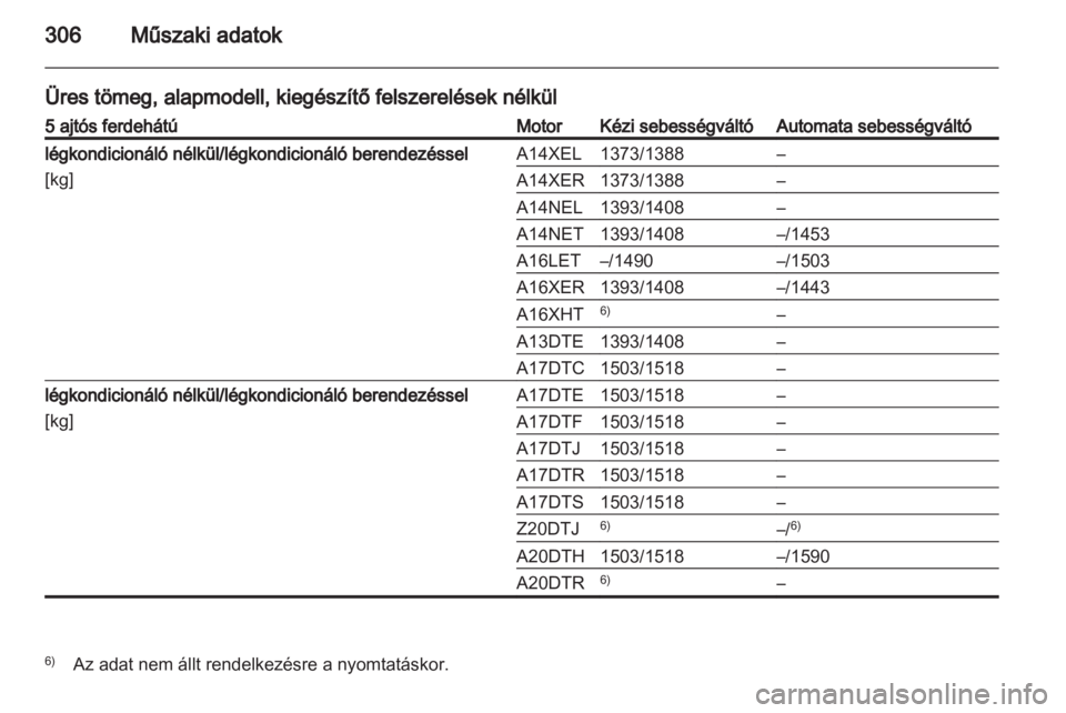 OPEL ASTRA J 2013  Kezelési útmutató (in Hungarian) 