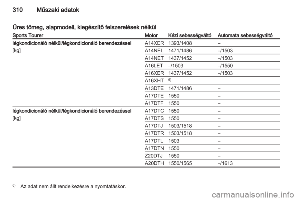 OPEL ASTRA J 2013  Kezelési útmutató (in Hungarian) 