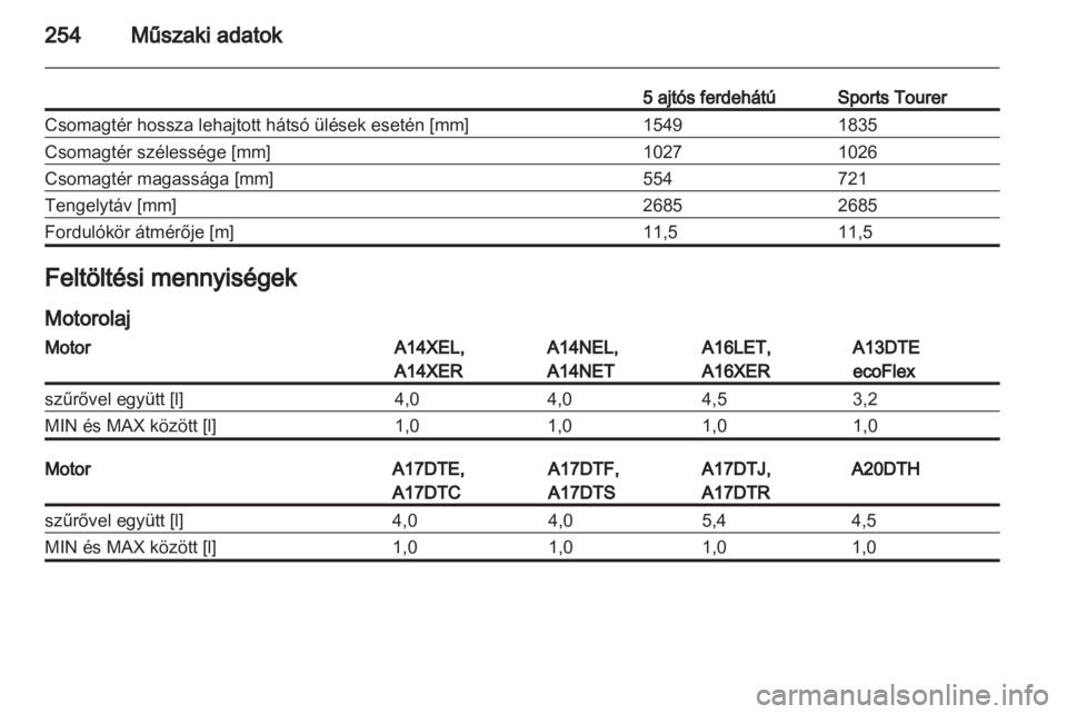 OPEL ASTRA J HB5 & ST 2012.5  Kezelési útmutató (in Hungarian) 