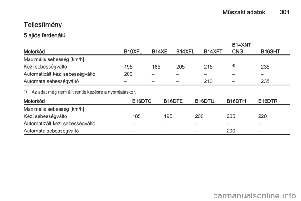 OPEL ASTRA K 2017.5  Kezelési útmutató (in Hungarian) Műszaki adatok301Teljesítmény
5 ajtós ferdehátúMotorkódB10XFLB14XEB14XFLB14XFT
B14XNT
CNG
B16SHT
Maximális sebesség [km/h]Kézi sebességváltó1951852052154)235Automatizált kézi sebességv
