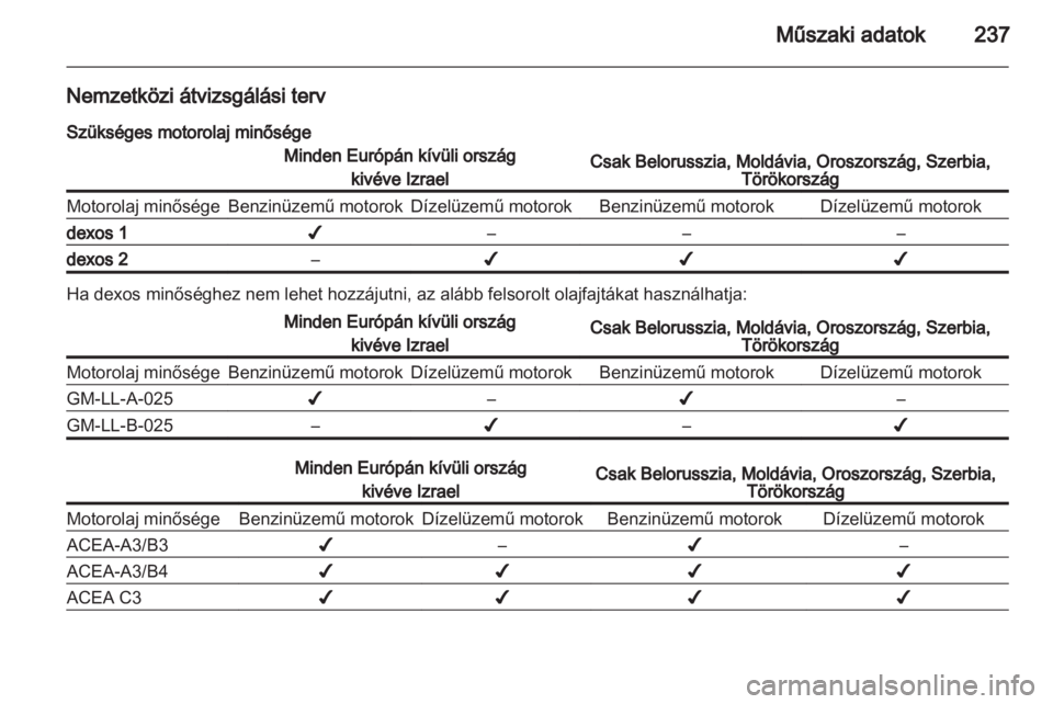 OPEL CASCADA 2013.5  Kezelési útmutató (in Hungarian) 