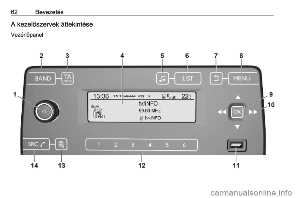 OPEL COMBO E 2019  Infotainment kézikönyv (in Hungarian) 62BevezetésA kezelőszervek áttekintése
Vezérlőpanel 