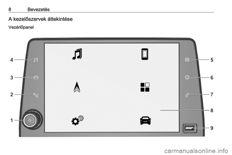 OPEL COMBO E 2019  Infotainment kézikönyv (in Hungarian) 8BevezetésA kezelőszervek áttekintése
Vezérlőpanel 