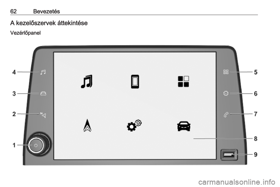 OPEL COMBO E 2019.1  Infotainment kézikönyv (in Hungarian) 62BevezetésA kezelőszervek áttekintése
Vezérlőpanel 