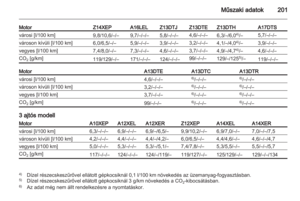 Page 201