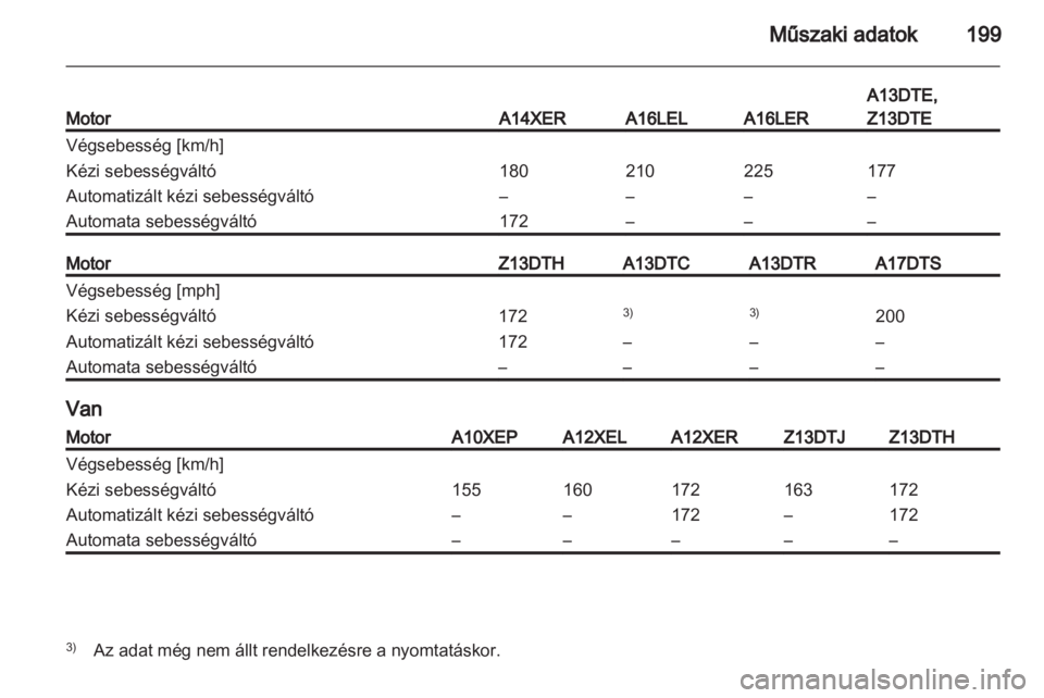 OPEL CORSA 2011  Kezelési útmutató (in Hungarian) 