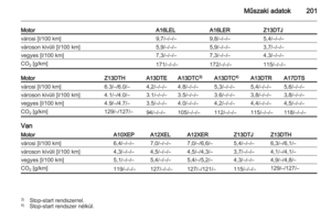 Page 201