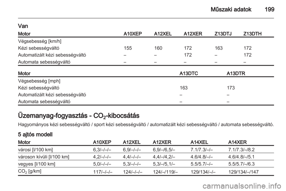 OPEL CORSA 2011.5  Kezelési útmutató (in Hungarian) 