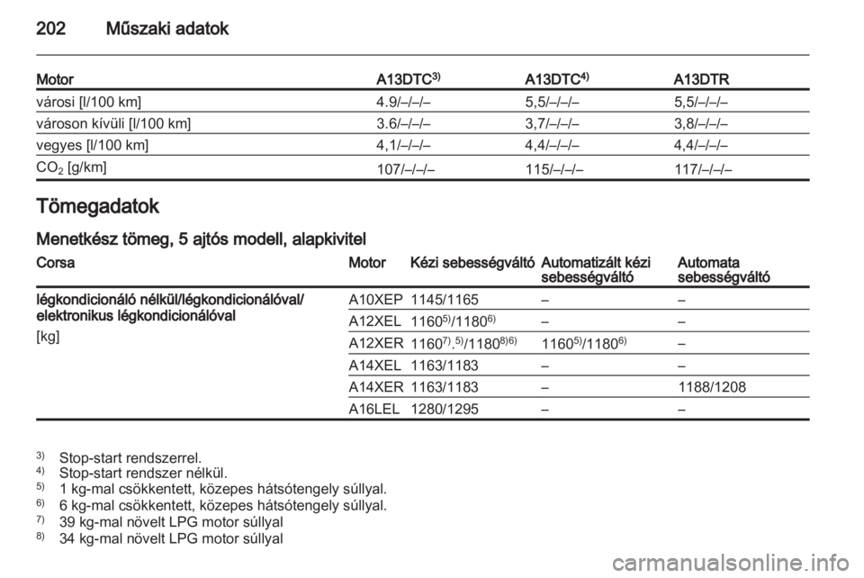 OPEL CORSA 2011.5  Kezelési útmutató (in Hungarian) 
