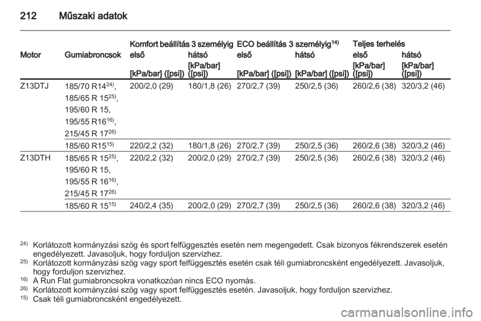 OPEL CORSA 2011.5  Kezelési útmutató (in Hungarian) 