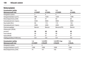 Page 200