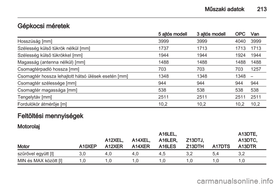 OPEL CORSA 2012.5  Kezelési útmutató (in Hungarian) 