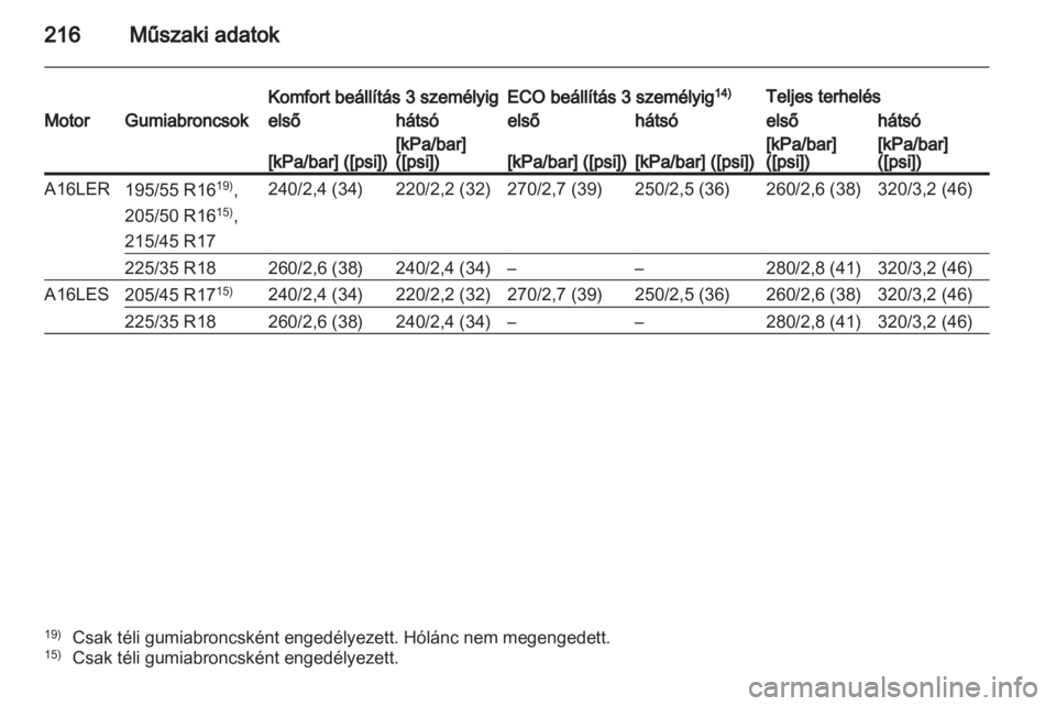 OPEL CORSA 2012.5  Kezelési útmutató (in Hungarian) 