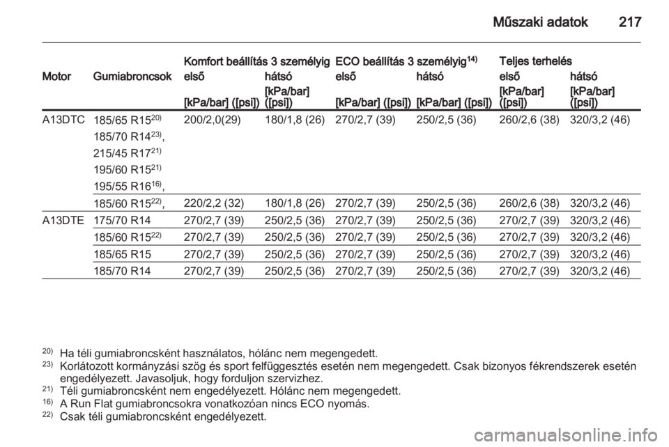 OPEL CORSA 2012.5  Kezelési útmutató (in Hungarian) 