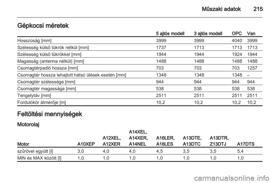 OPEL CORSA 2013  Kezelési útmutató (in Hungarian) 