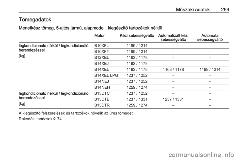 OPEL CORSA 2016.5  Kezelési útmutató (in Hungarian) Műszaki adatok259Tömegadatok
Menetkész tömeg, 5-ajtós jármű, alapmodell, kiegészítő tartozékok nélkülMotorKézi sebességváltóAutomatizált kézi sebességváltóAutomata
sebességvált