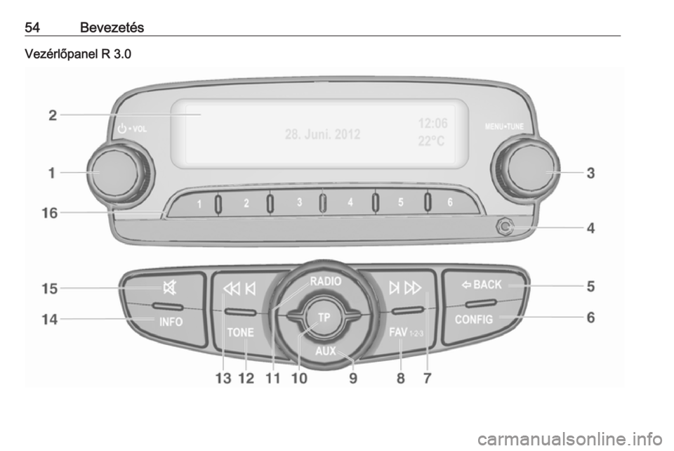 OPEL CORSA 2017  Infotainment kézikönyv (in Hungarian) 54BevezetésVezérlőpanel R 3.0 