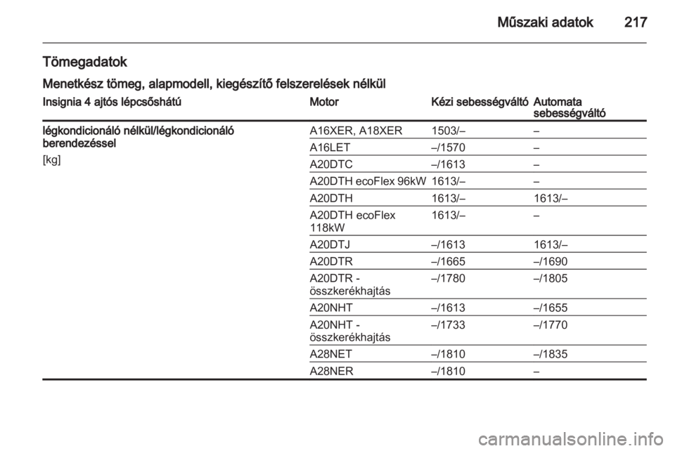 OPEL INSIGNIA 2010.5  Kezelési útmutató (in Hungarian) 