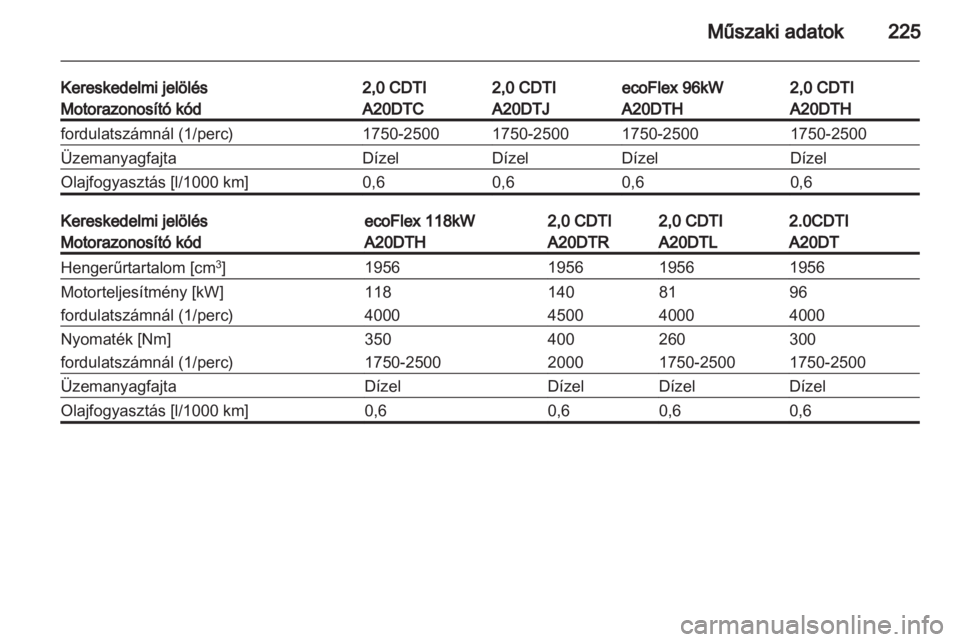 OPEL INSIGNIA 2011.5  Kezelési útmutató (in Hungarian) 