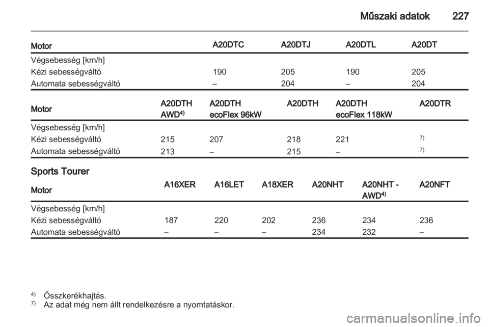 OPEL INSIGNIA 2011.5  Kezelési útmutató (in Hungarian) 