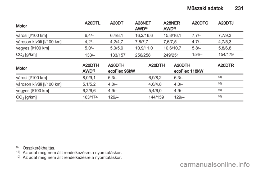 OPEL INSIGNIA 2011.5  Kezelési útmutató (in Hungarian) 