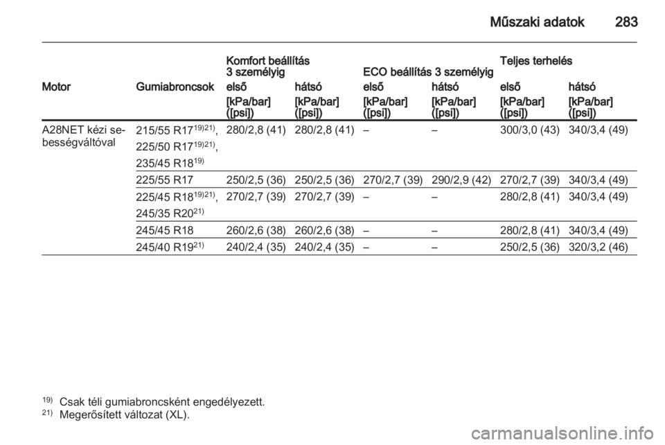 OPEL INSIGNIA 2011.5  Kezelési útmutató (in Hungarian) 