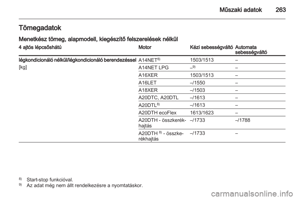 OPEL INSIGNIA 2013  Kezelési útmutató (in Hungarian) 
