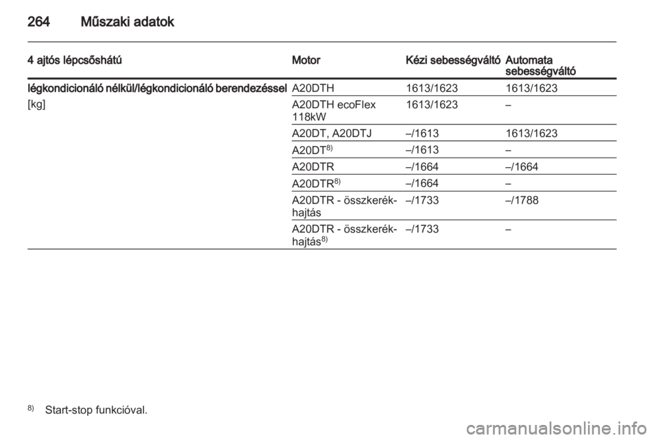 OPEL INSIGNIA 2013  Kezelési útmutató (in Hungarian) 