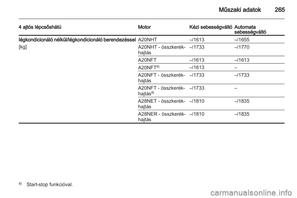 OPEL INSIGNIA 2013  Kezelési útmutató (in Hungarian) 
