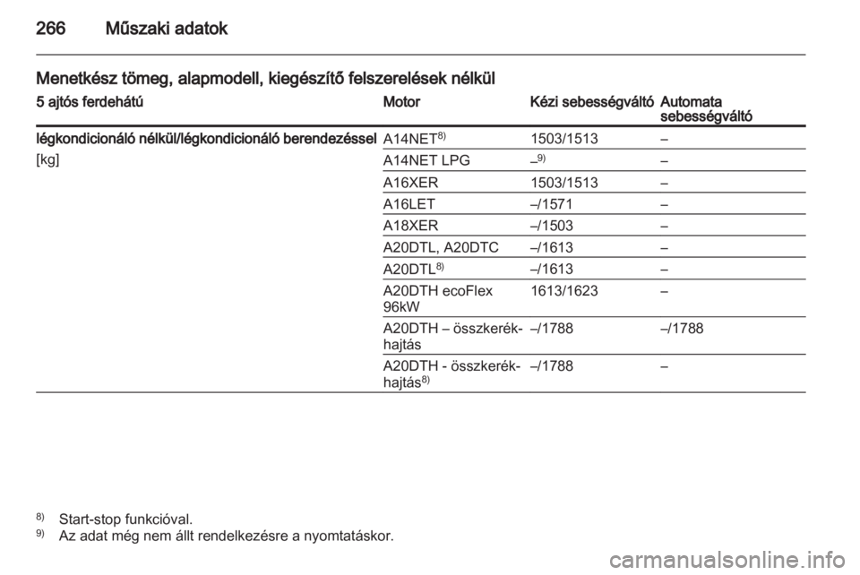 OPEL INSIGNIA 2013  Kezelési útmutató (in Hungarian) 