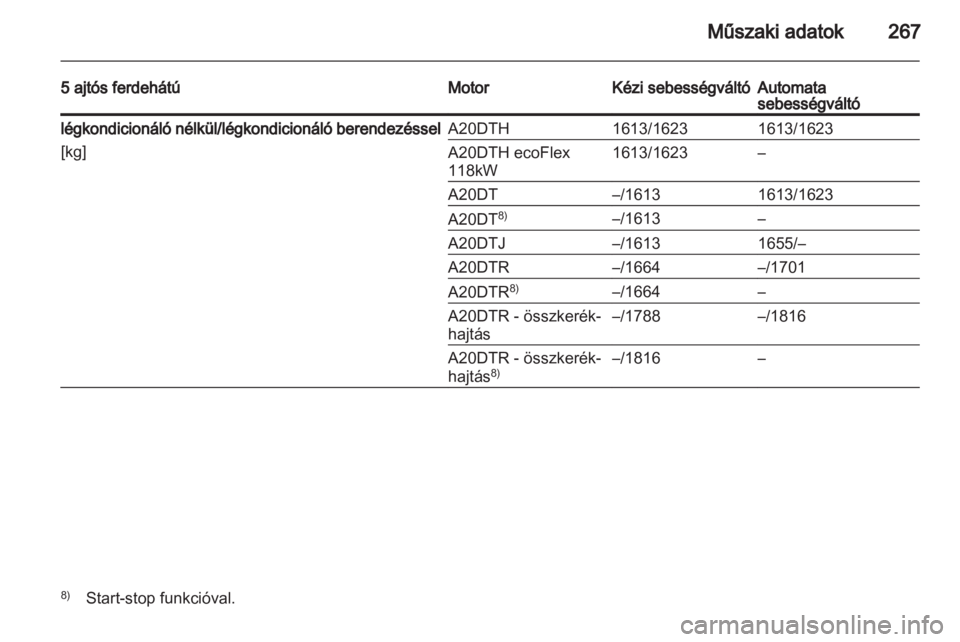 OPEL INSIGNIA 2013  Kezelési útmutató (in Hungarian) 