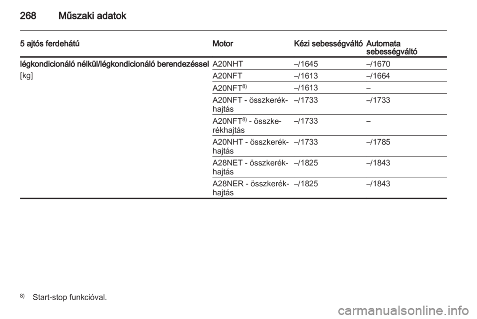 OPEL INSIGNIA 2013  Kezelési útmutató (in Hungarian) 