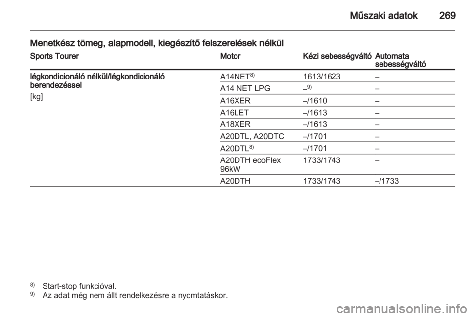OPEL INSIGNIA 2013  Kezelési útmutató (in Hungarian) 