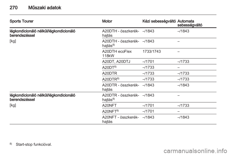 OPEL INSIGNIA 2013  Kezelési útmutató (in Hungarian) 