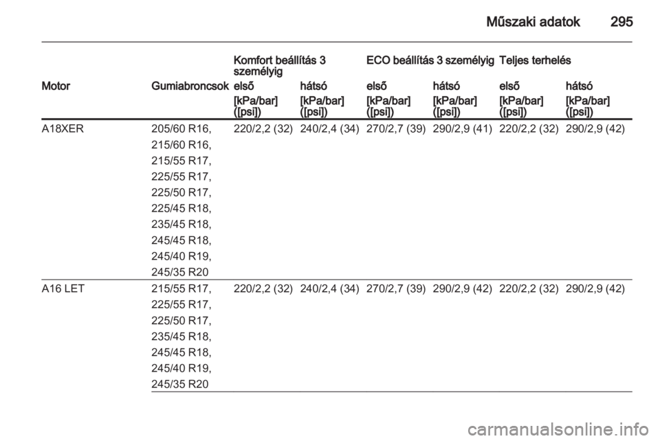 OPEL INSIGNIA 2013  Kezelési útmutató (in Hungarian) 