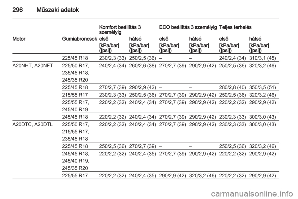 OPEL INSIGNIA 2013  Kezelési útmutató (in Hungarian) 