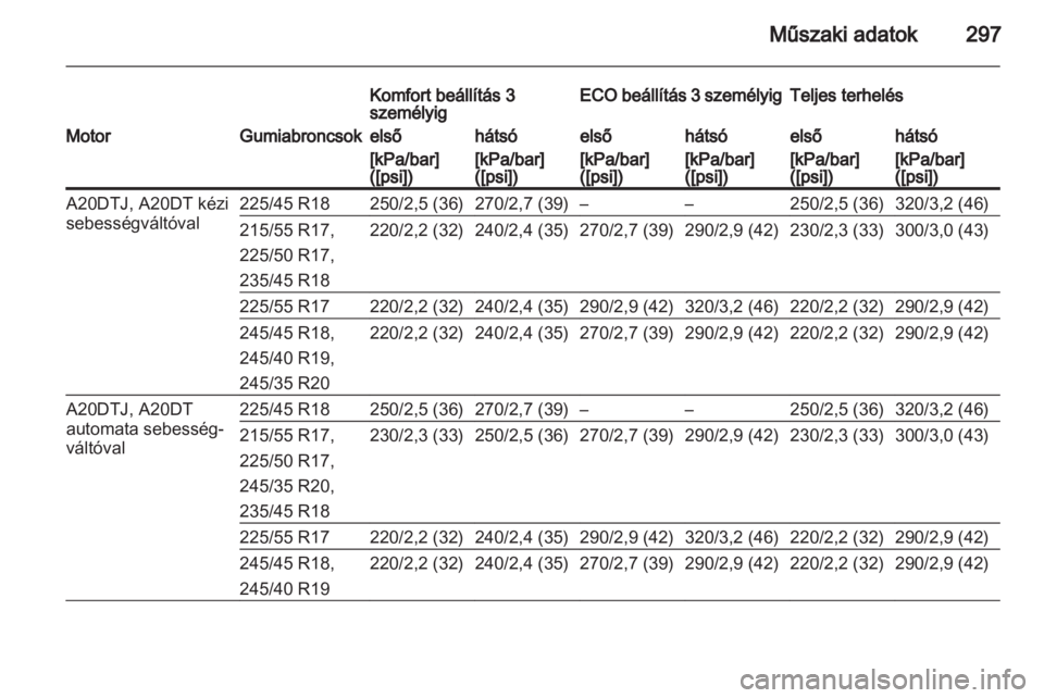 OPEL INSIGNIA 2013  Kezelési útmutató (in Hungarian) 