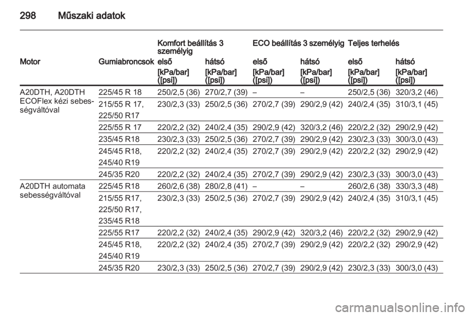 OPEL INSIGNIA 2013  Kezelési útmutató (in Hungarian) 