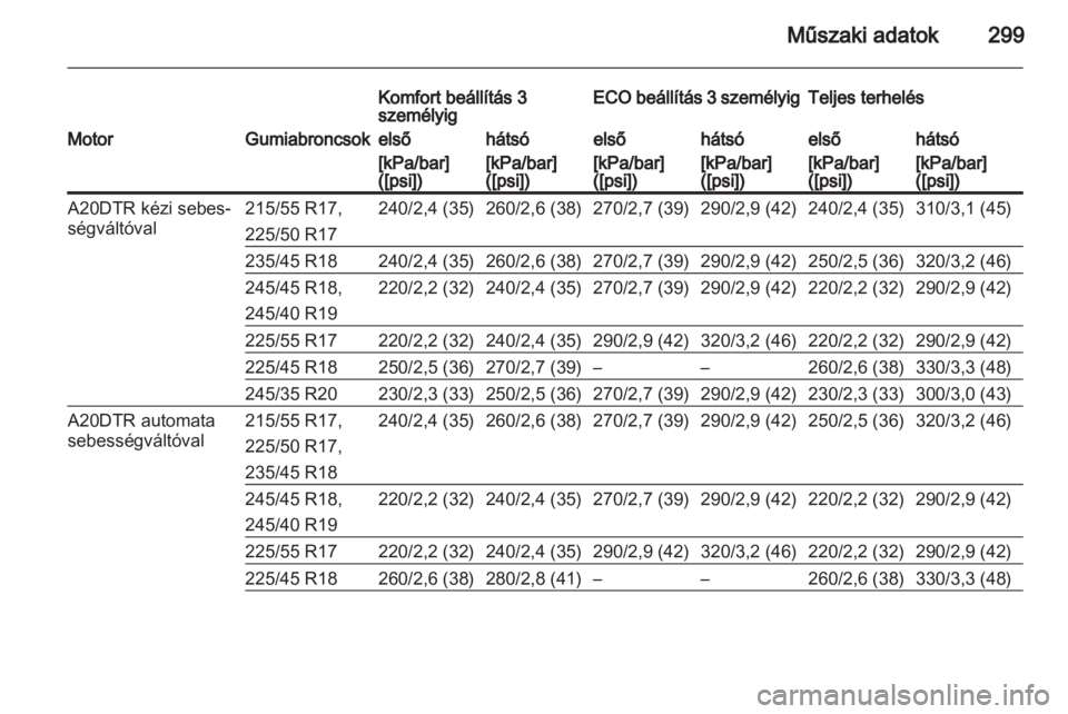 OPEL INSIGNIA 2013  Kezelési útmutató (in Hungarian) 