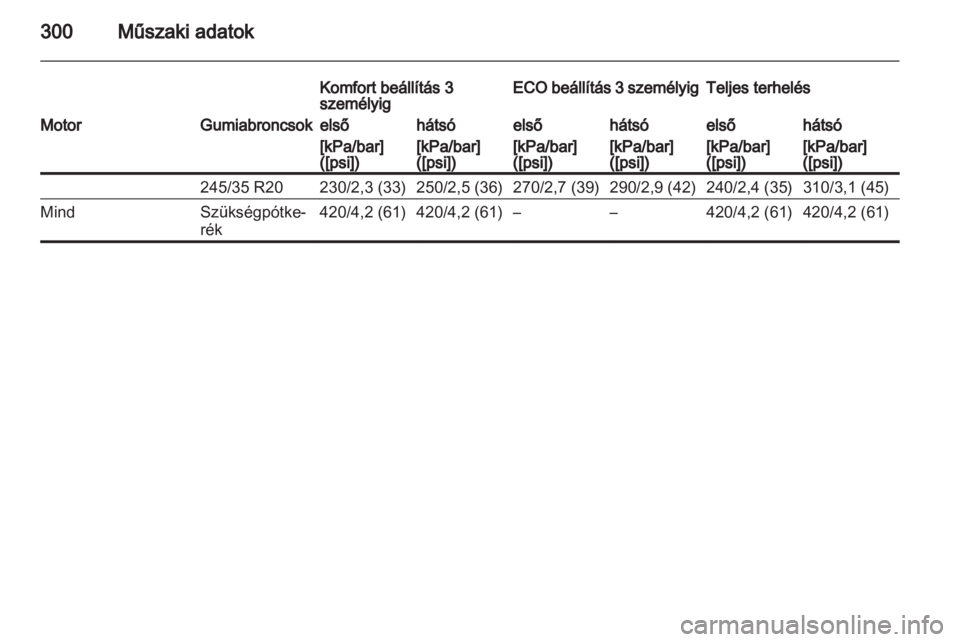 OPEL INSIGNIA 2013  Kezelési útmutató (in Hungarian) 