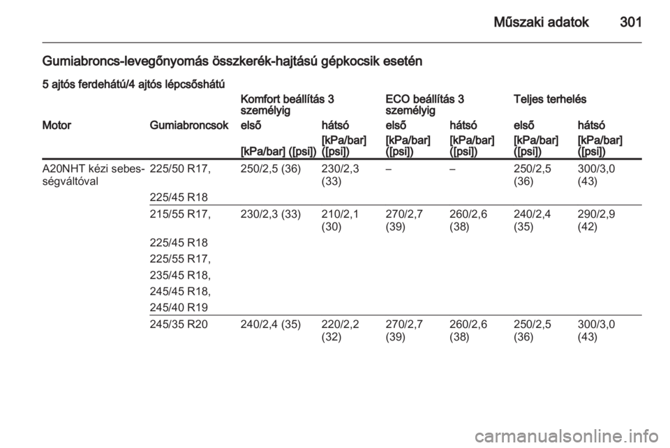 OPEL INSIGNIA 2013  Kezelési útmutató (in Hungarian) 