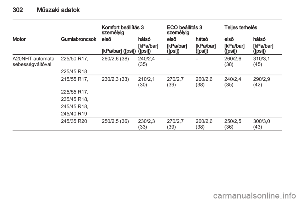 OPEL INSIGNIA 2013  Kezelési útmutató (in Hungarian) 