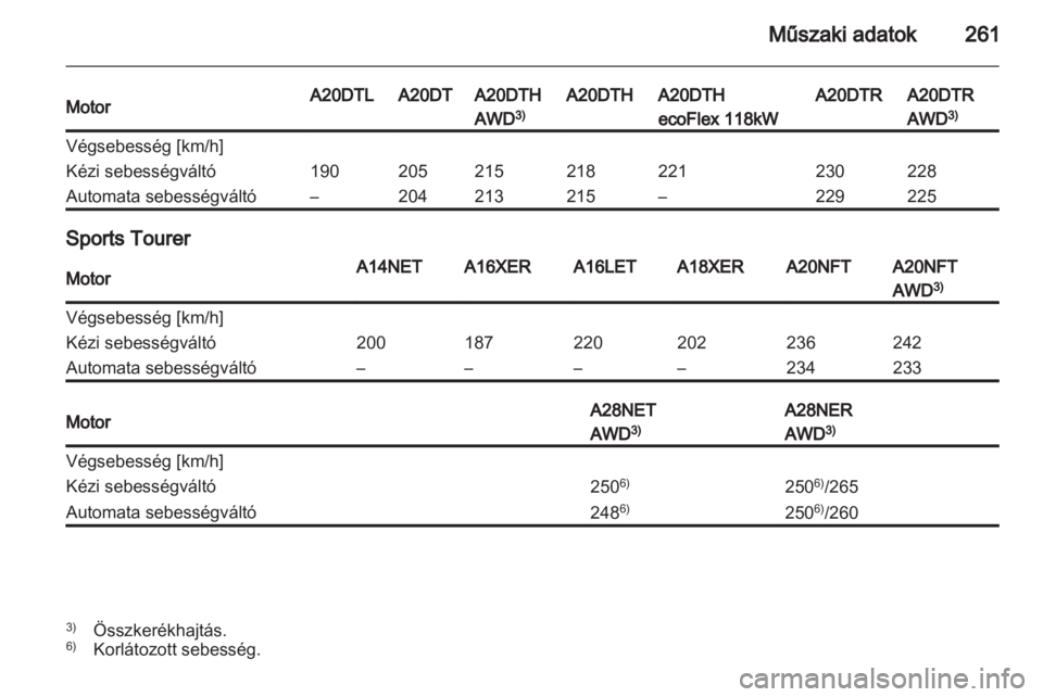 OPEL INSIGNIA 2013.5  Kezelési útmutató (in Hungarian) 