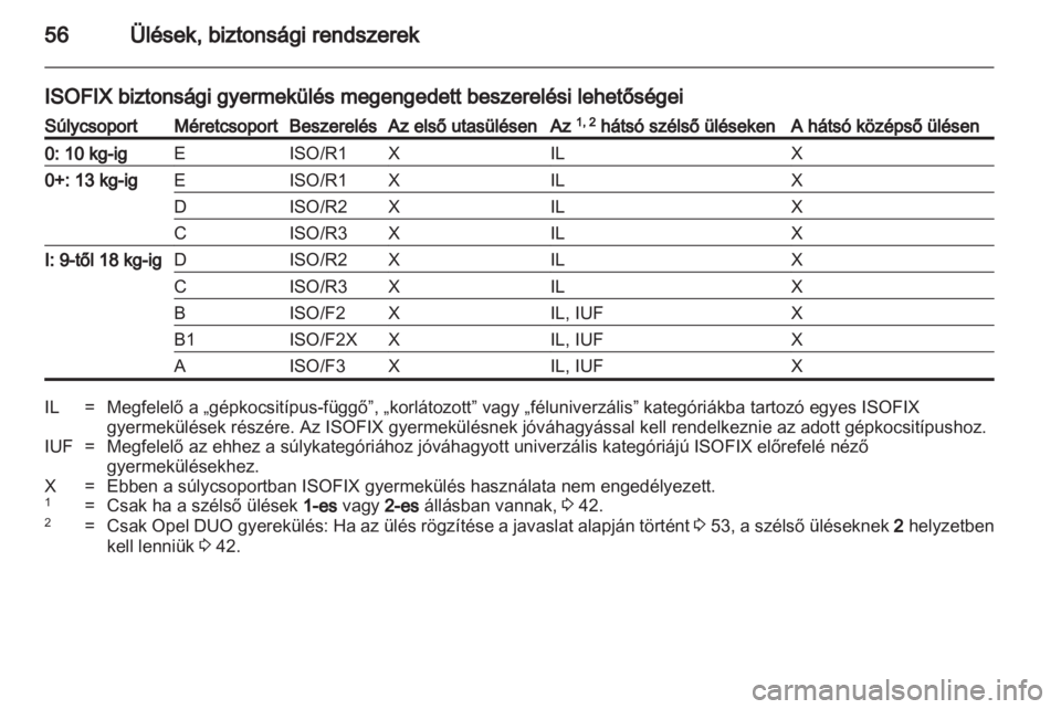 OPEL MERIVA 2011.5  Kezelési útmutató (in Hungarian) 