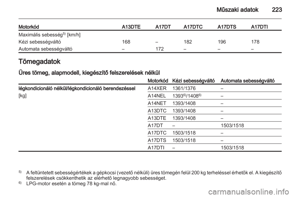 OPEL MERIVA 2012.5  Kezelési útmutató (in Hungarian) 